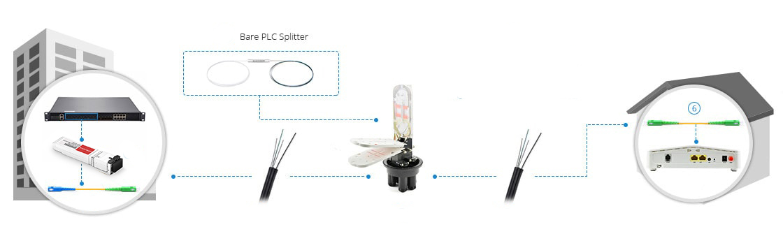 omc-bare-plc-splitter-application-1