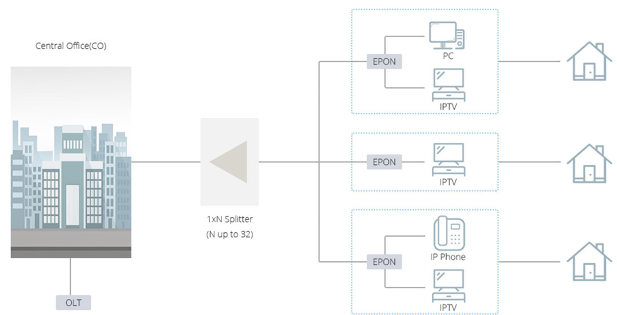 omc-rack-mount-modular-design-plc-splitter-4