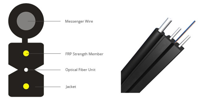 omc drop cable specification