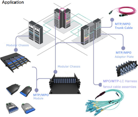 omc 96f patch panel