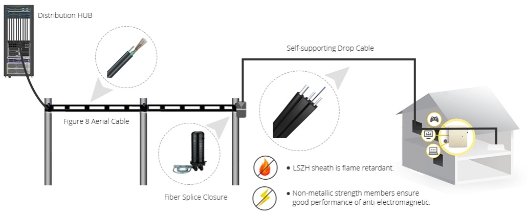 Aerial Self-support FTTH Drop cable-1-12 cores-2