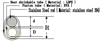 Fiber Fusion Splice sleeve-Single Fiber Sleeve 2