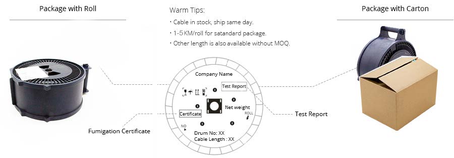 Indoor Soft FO cable sx 900um cable 3