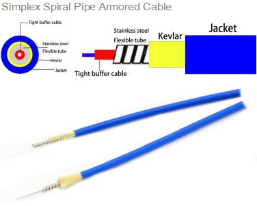 Simplex Spiral Pipe Armored Cable