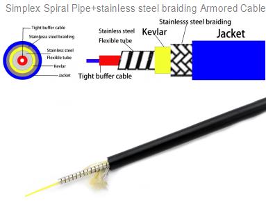 Simplex Spiral Pipe+stainless steel braiding Armored Cable