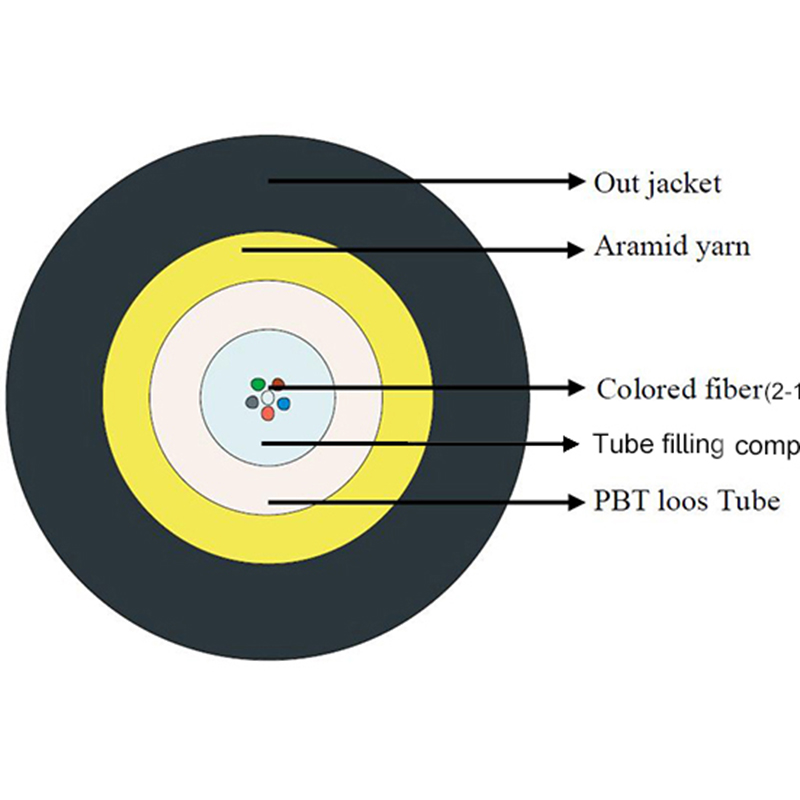 Indoor And Outdoor No Armored FO Cable