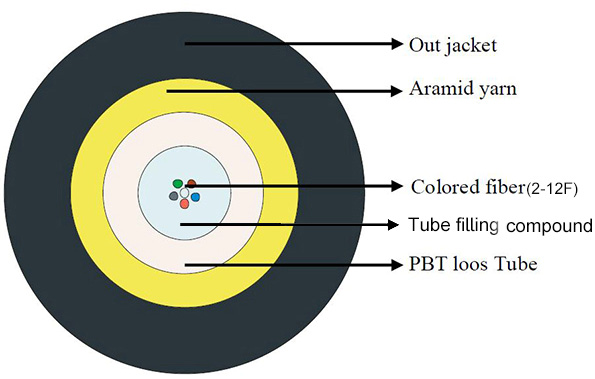 Indoor and outdoor cable 1