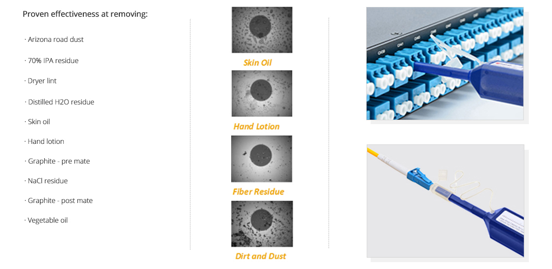 LC Connector application