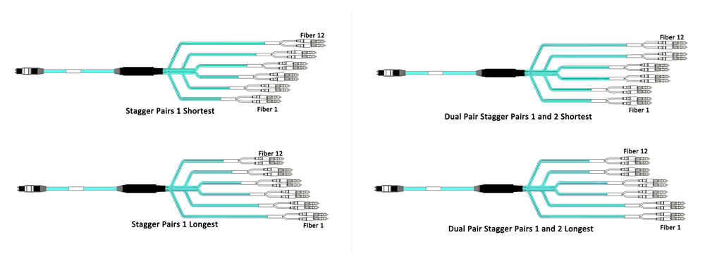 Staggered MTP to LC Harness Cable 2