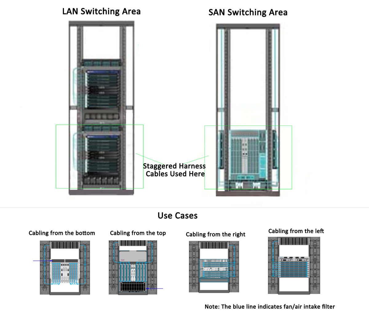 Staggered MTP to LC Harness Cable Use Case