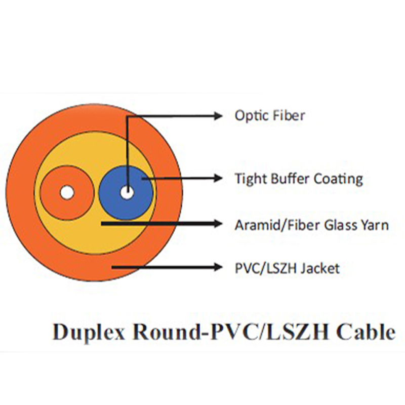 Indoor Soft FO Cable Unitube Duplex Fiber Cable