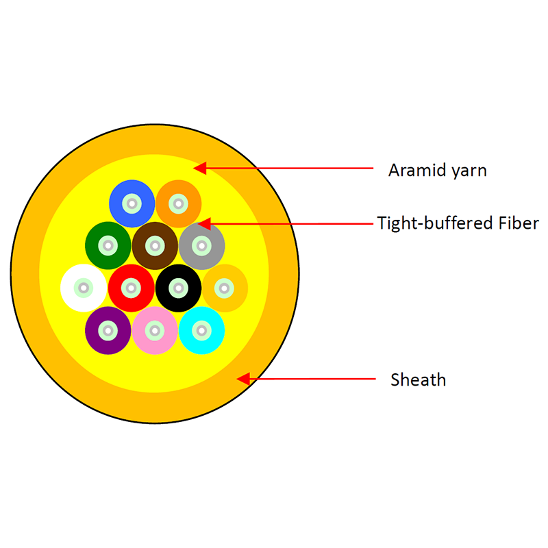 Indoor Soft FO Cable 900um Bunch Fanout Unitube Design