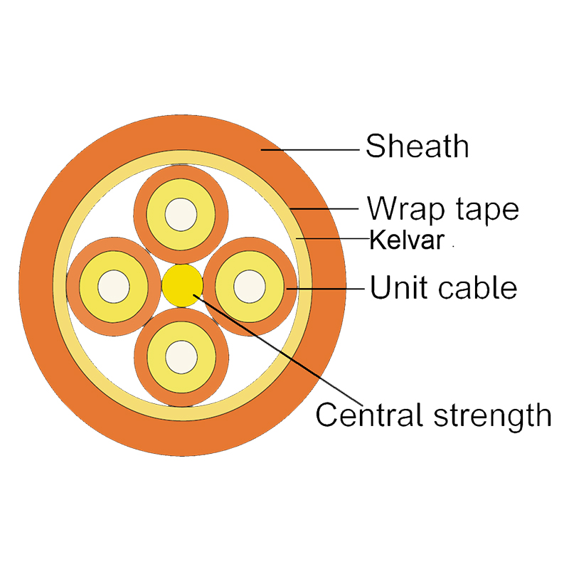 Indoor Soft FO Cable 2.0mm Breakout Unitube Design