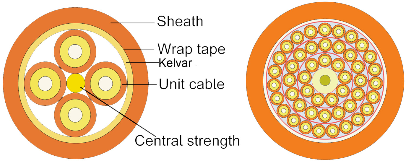 Indoor Soft FO cable 2.0mm Breakout Unitube Design 1