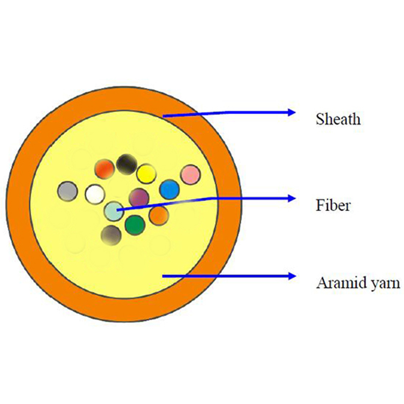 12 24 Cores Micro Optical Fiber Cable Unitube Design