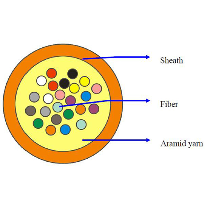 12 24 Cores Micro Optical Fiber Cable Unitube Design