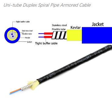 unitube duplex armored cable 1