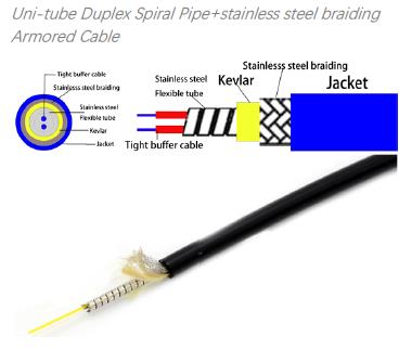 unitube duplex armored cable 2