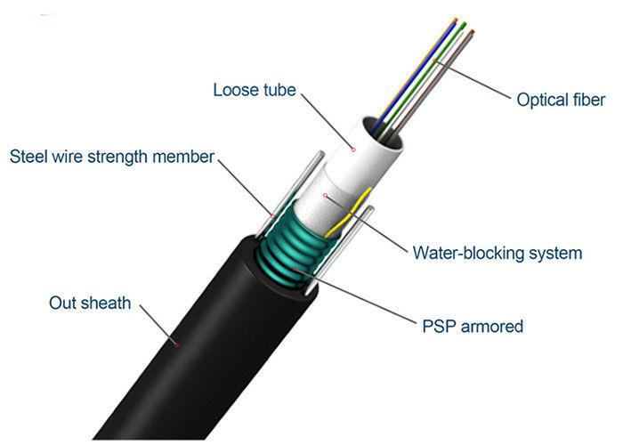 Unitube Light Armored Cable GYXTW 1