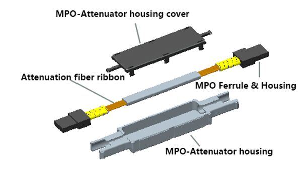 Fiber Attenuation principle