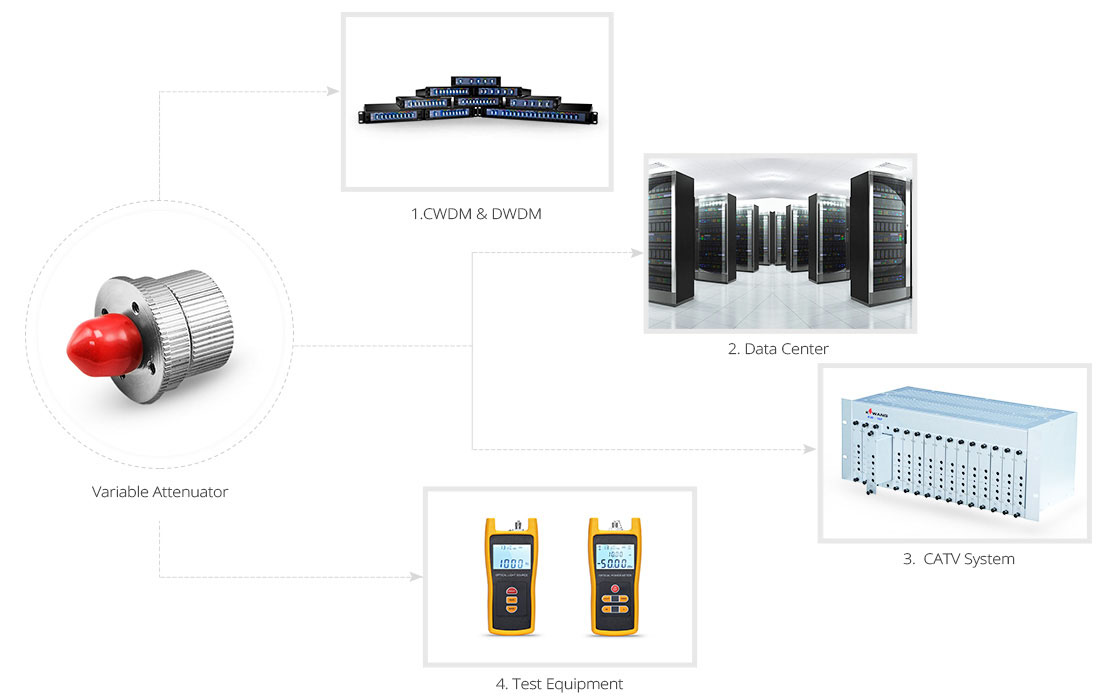 Fiber Attenuator Application