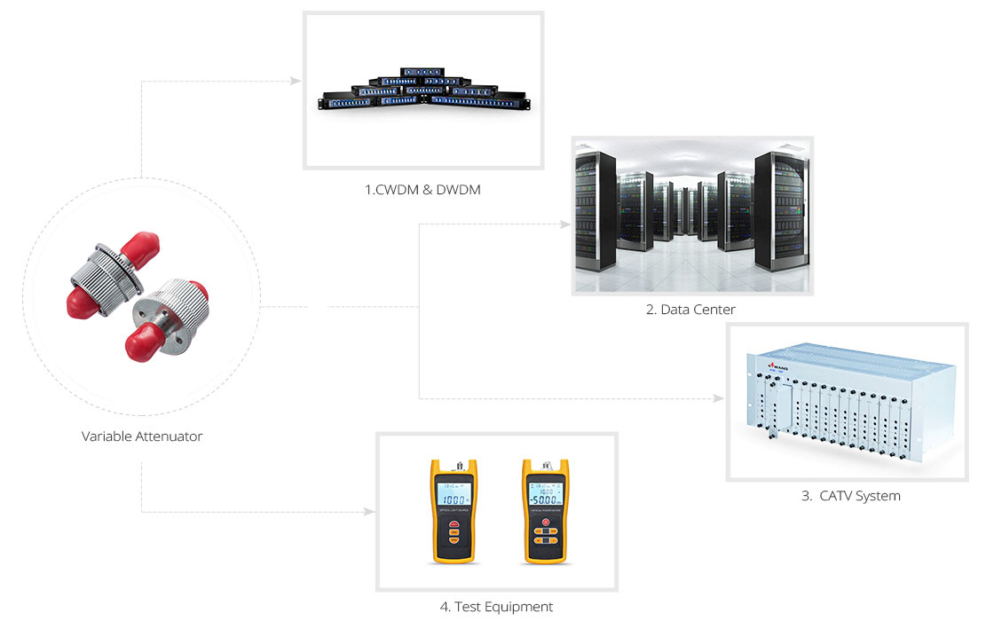 ST Female to ST Female variable attenuator