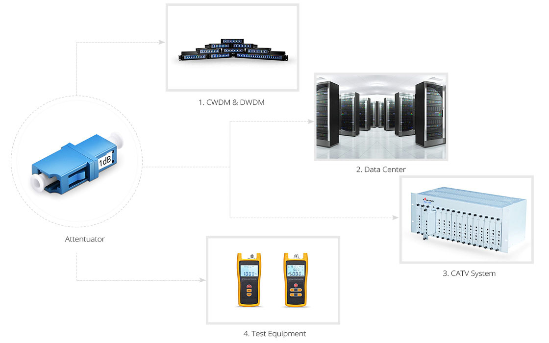 LC Female to Female Fixed attenuator