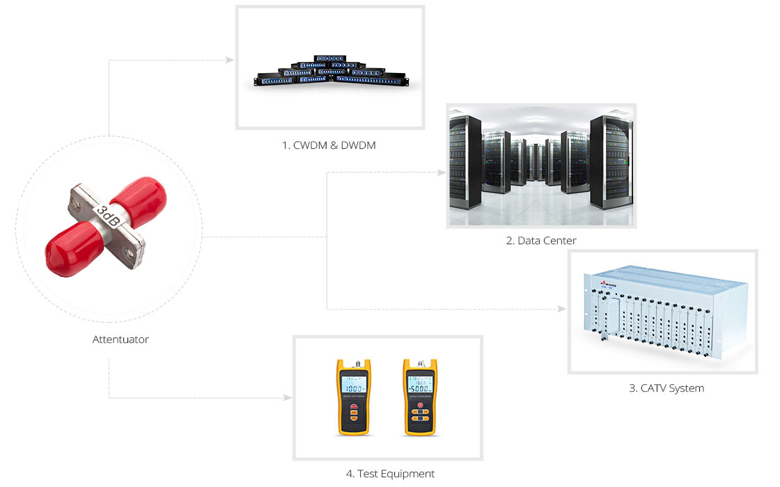 ST Female to Female Fixed attenuator